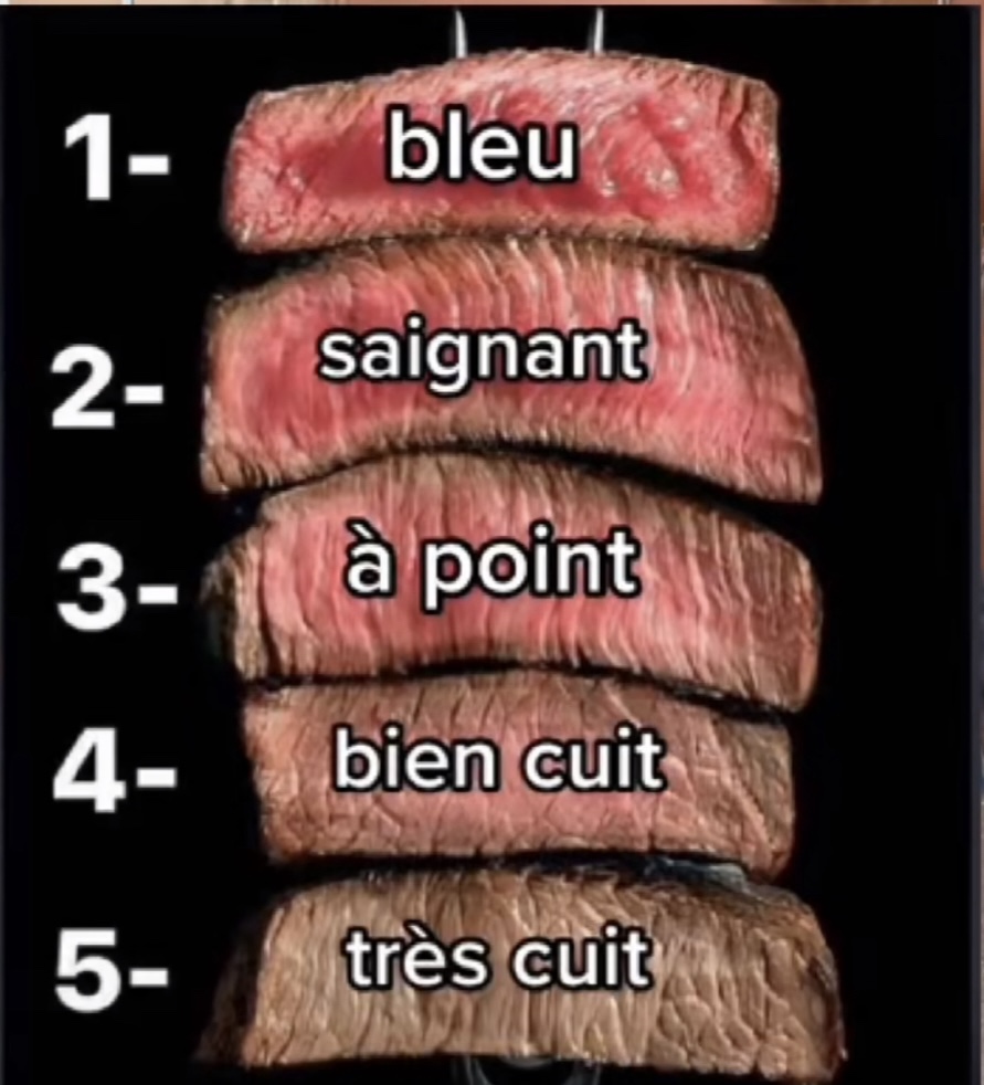 User-supplied French steak doneness reference: bleu, saignant, à point, bien cuit and très cuit.